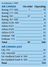 tmb ac fleet 2009