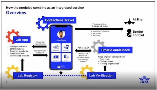 tmb 550 covid travel pass