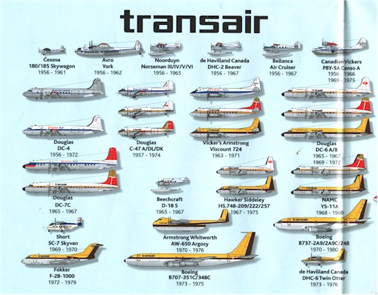 tmb 550 transair