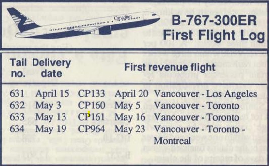 tmb b767 intro